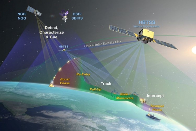 MDA’s Hypersonic and Ballistic Tracking Space Sensor Clears Critical Design Review