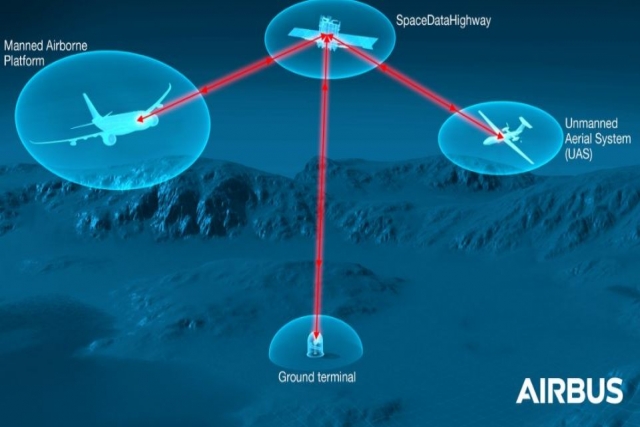 Netherlands Launches Project to Develop Aircraft Laser Communication Terminal with Airbus