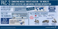 US Approves $5.4 Billion Patriot Capability-3 Missiles Sale to Saudi Arabia