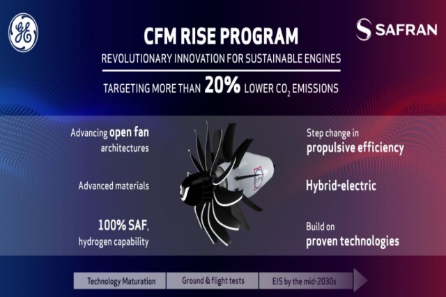 GE Aviation, Safran Launch Program to Lower Fuel Consumption & CO2 Emissions by 20%