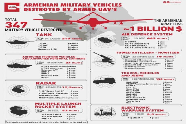 Azerbaijan Destroyed Six S-300 Systems of Armenia: President Ilham Aliyev