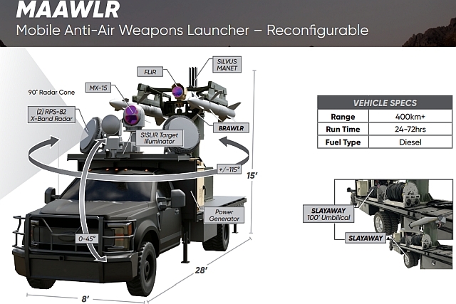 American MAAWLR Air Defense System Seen in Ukraine