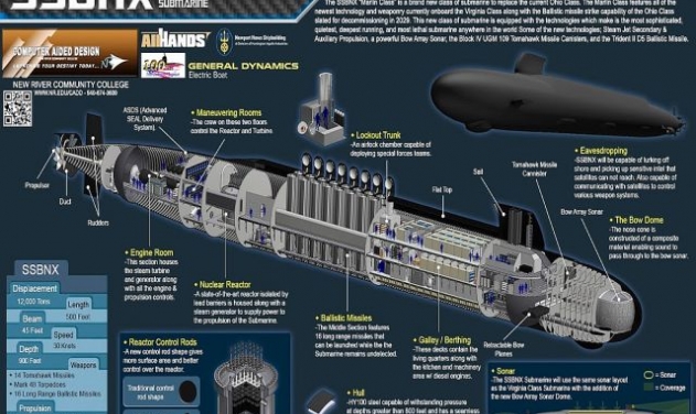 US Navy Awards $5 Billion to General Dynamics for Nuclear-Powered Submarine Design