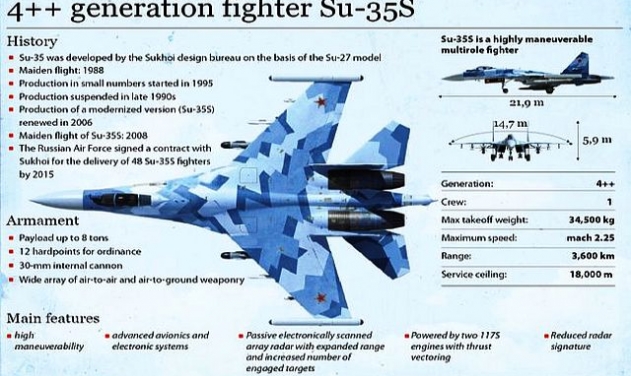 New Batch of Su-35S, Su-57 Aircraft Handed over to Russian Aerospace Forces