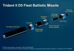 US Navy Tests Trident II Ballistic Missiles