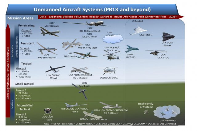 US Navy to Procure 2 MQ-9A Reaper UAVs from General Atomics