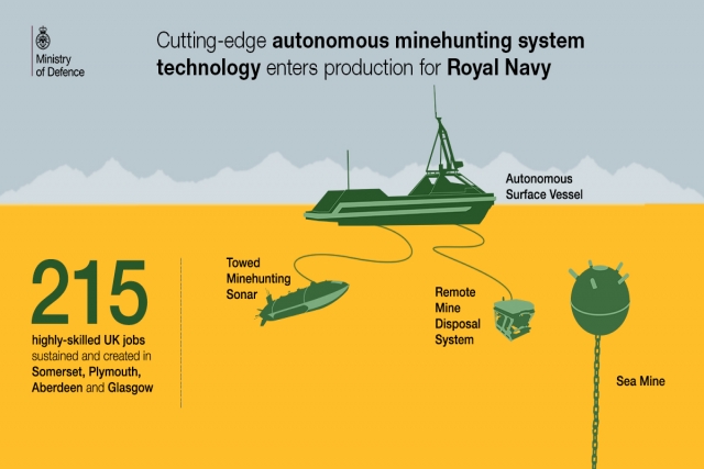 Franco-British Maritime Mine Counter Measures Program Enters Manufacture Stage 