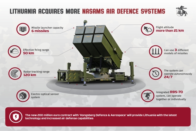 Lithuania Bolsters Air Defence With €200M NASAMS Contract