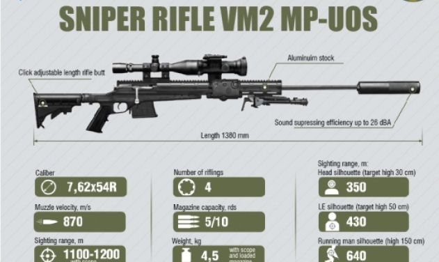 Bye Bye Kalashnikov, Ukraine Develops Nato Standard Sniper Rifles